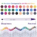 30 Colors Dual Tip Alcohol Based Art Markers,Racdde  Alcohol Marker Pens Perfect for Kids Adult Coloring Books Sketching and Card Making 