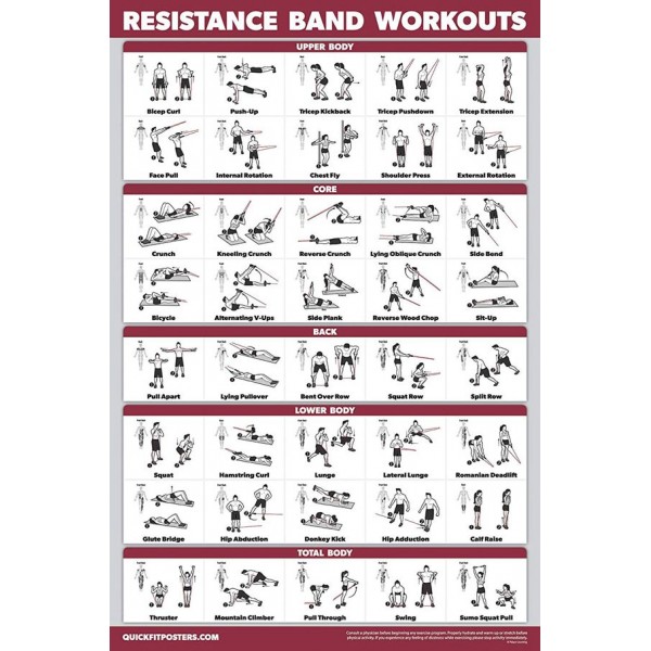 Racdde Resistance Bands Workout Exercise Poster - Double Sided (Laminated, 18" x 27") 