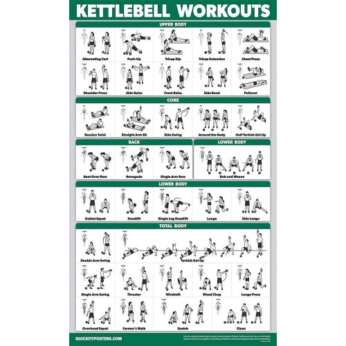 Racdde Kettlebell Workout Exercise Poster | Double Sided Illustrated Guide | Kettle Bell Routine (Laminated, 18" x 27") 